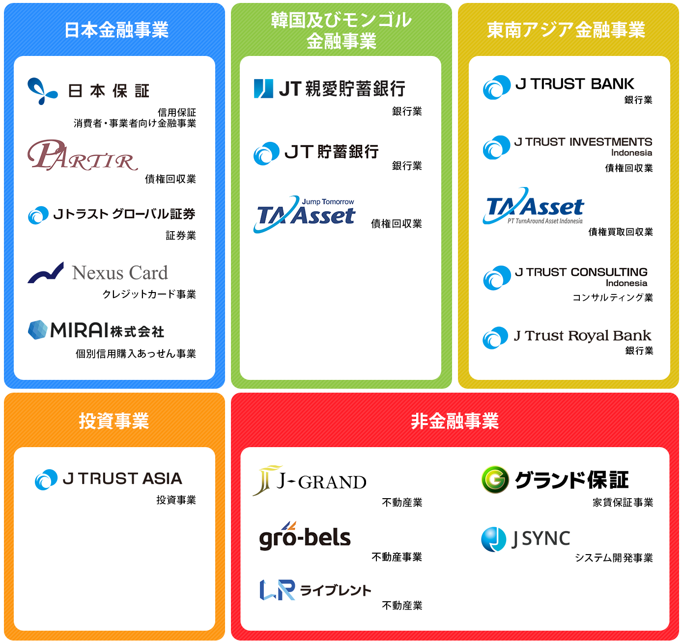 グループ相関図