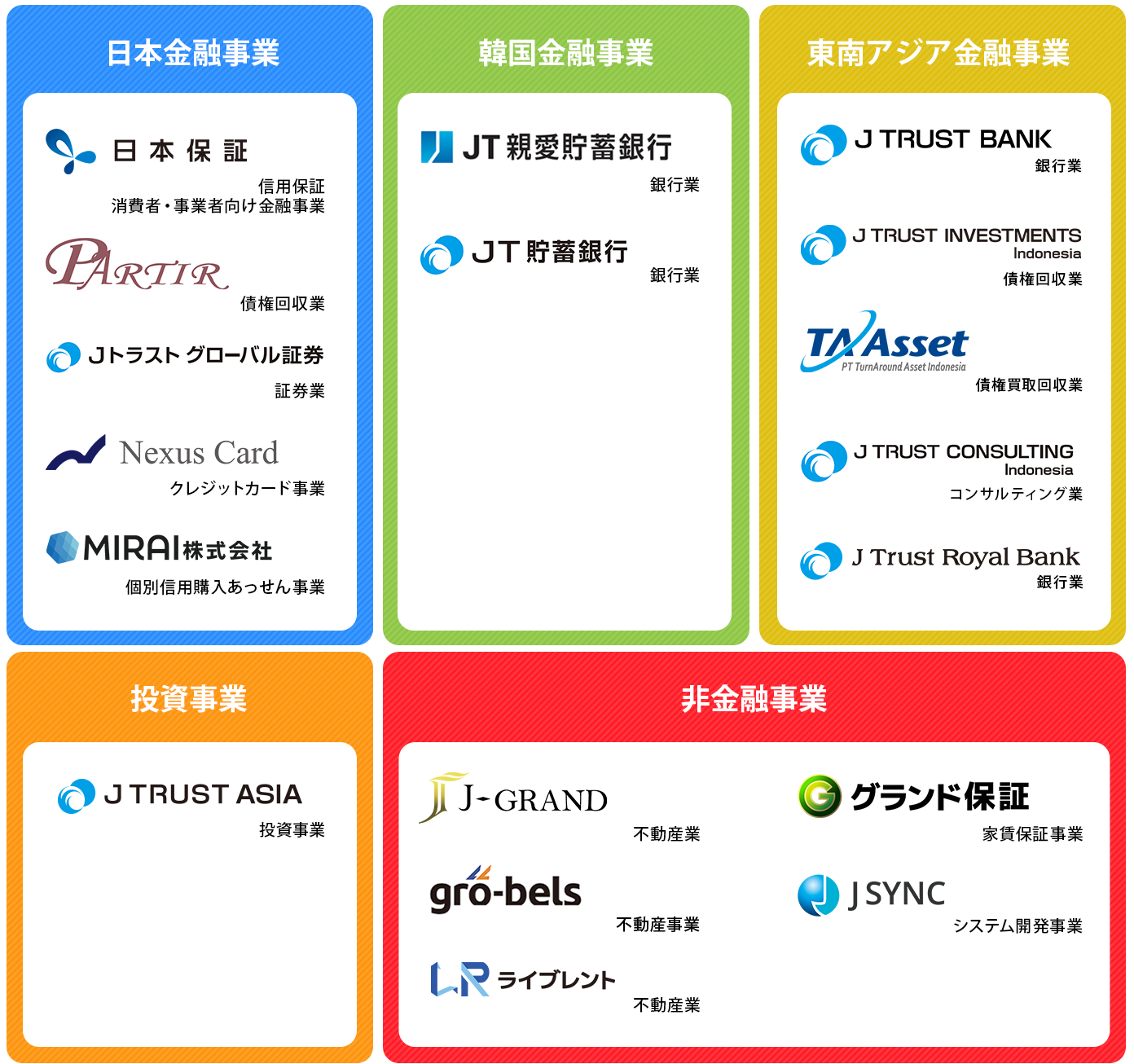 グループ相関図